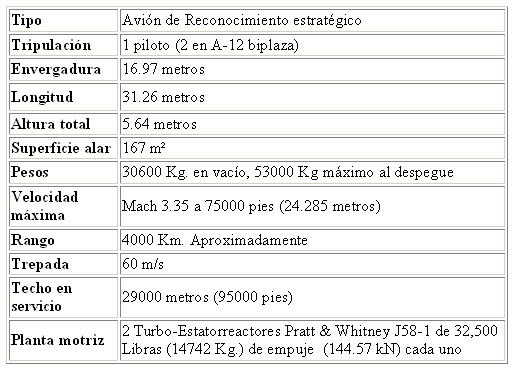 A-12