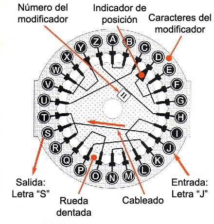 Modificador