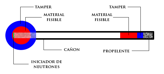 Ensamblaje de can