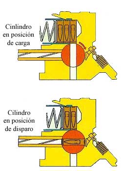 Esquema del sistema de carga del G-11
