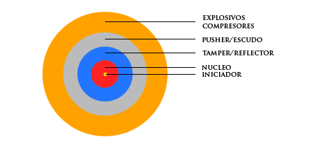 implosion