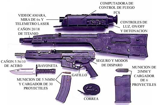 Esquema del XM-29