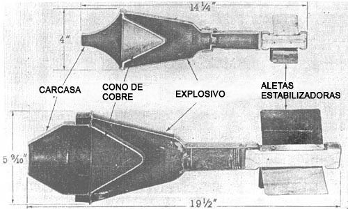 carga Hueca Panzerfaust