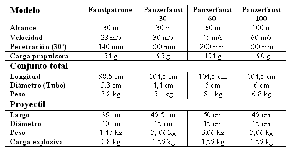 Panzerfaust