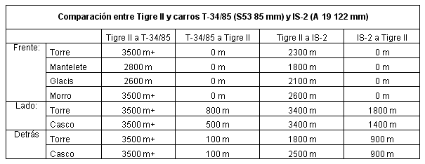 Tigre II