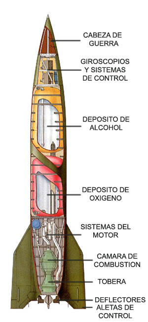 esquema de un A-4/V2