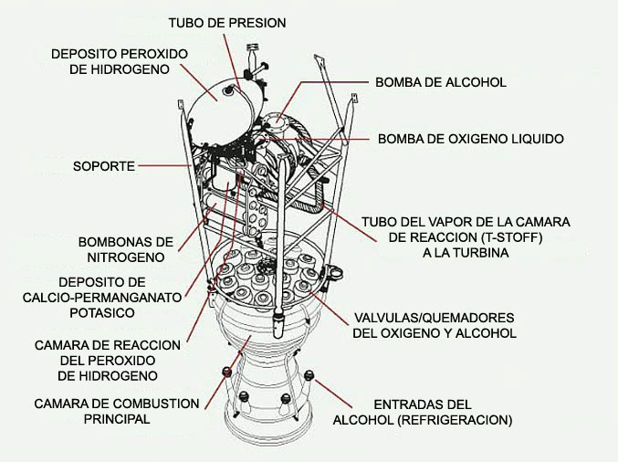 Motor de la V2